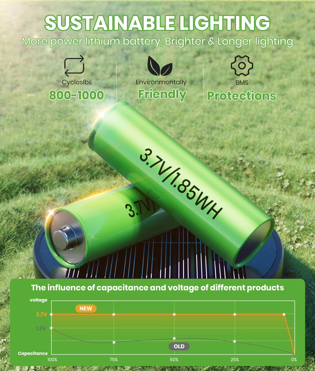 Illuminate Your Outdoors with Our Premium Solar Pathway Lights - 2 Pack Waterproof and Stylish!