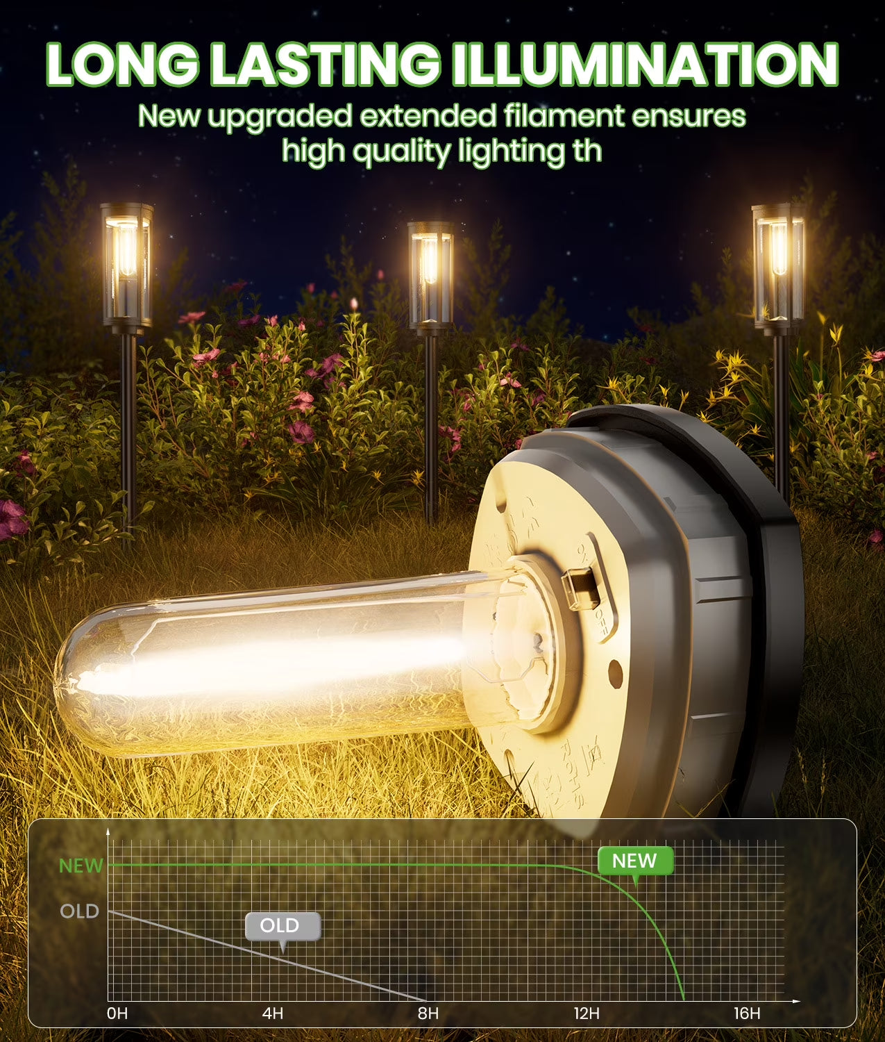 Illuminate Your Outdoors with Our Premium Solar Pathway Lights - 2 Pack Waterproof and Stylish!