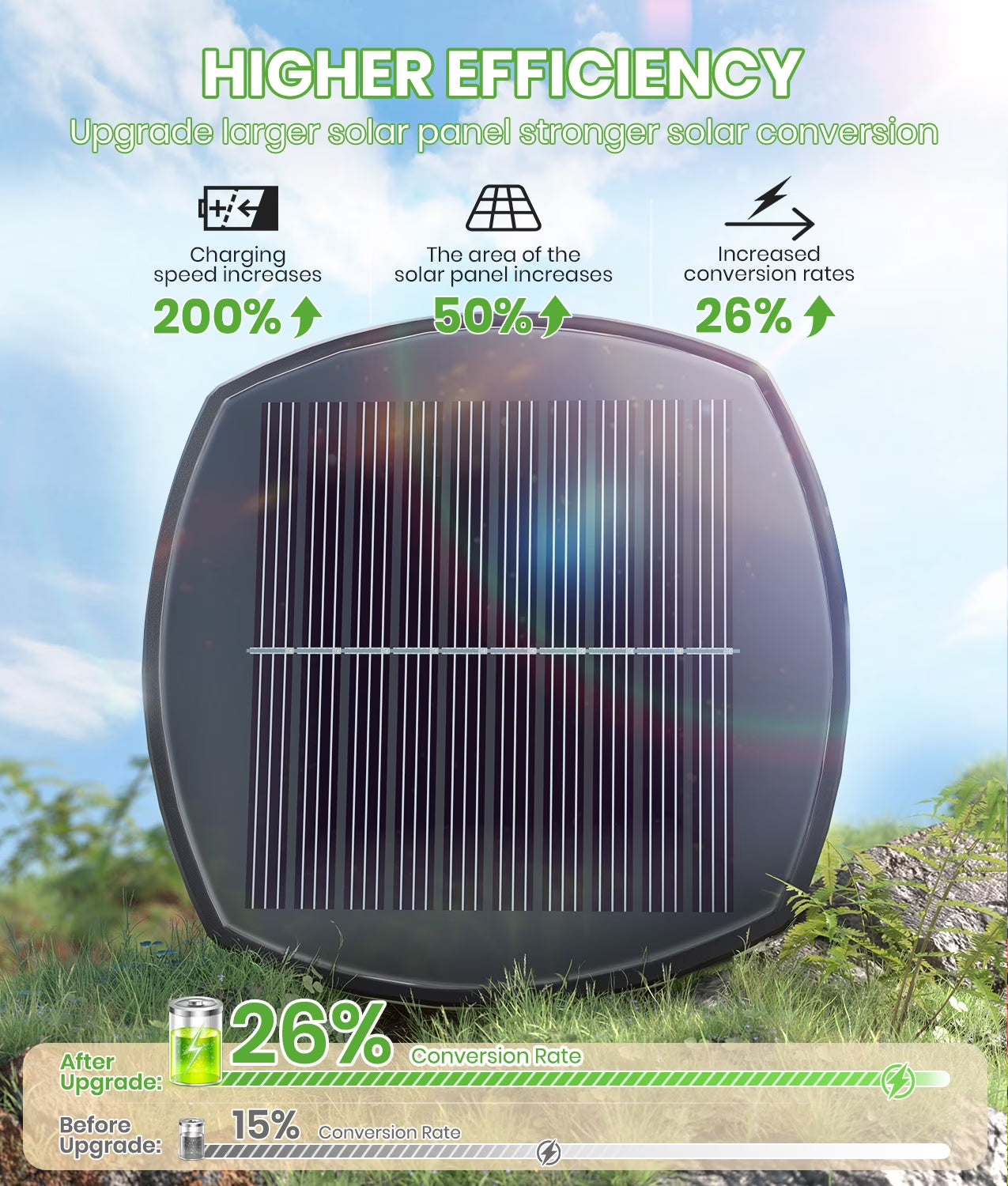 Illuminate Your Outdoors with Our Premium Solar Pathway Lights - 2 Pack Waterproof and Stylish!